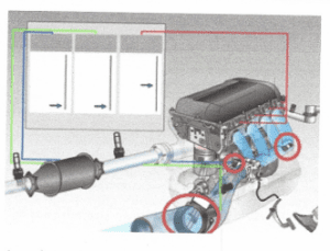 A variety of sensors are used to ensure proper timing of the engine spark.